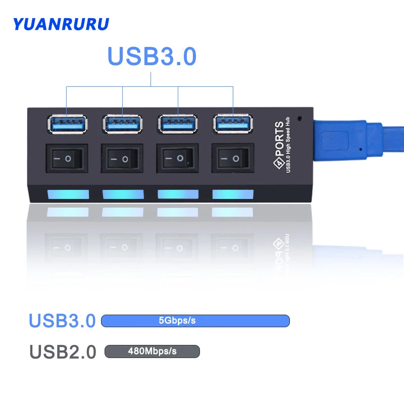 Ultimate USB Connectivity Hub™