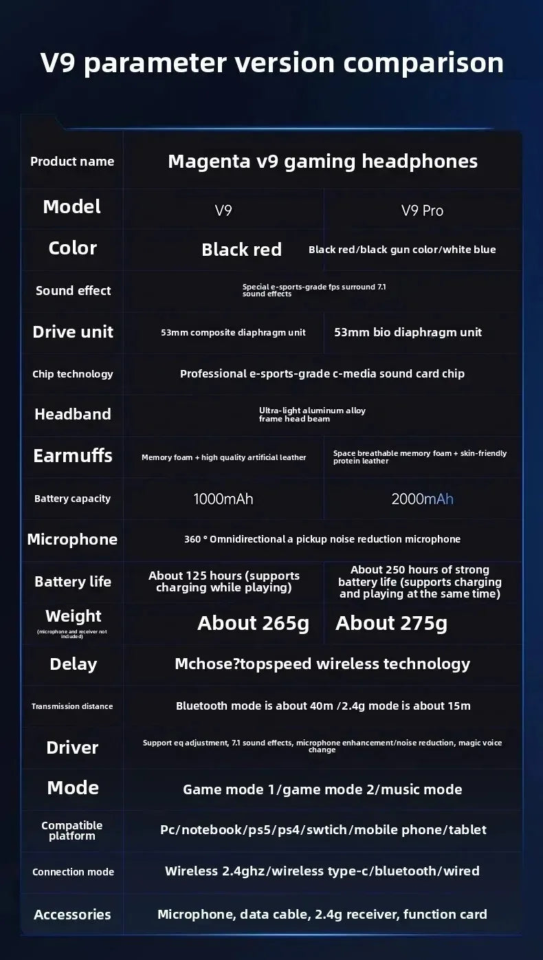 V9Pro Immersive Gaming Headphones™